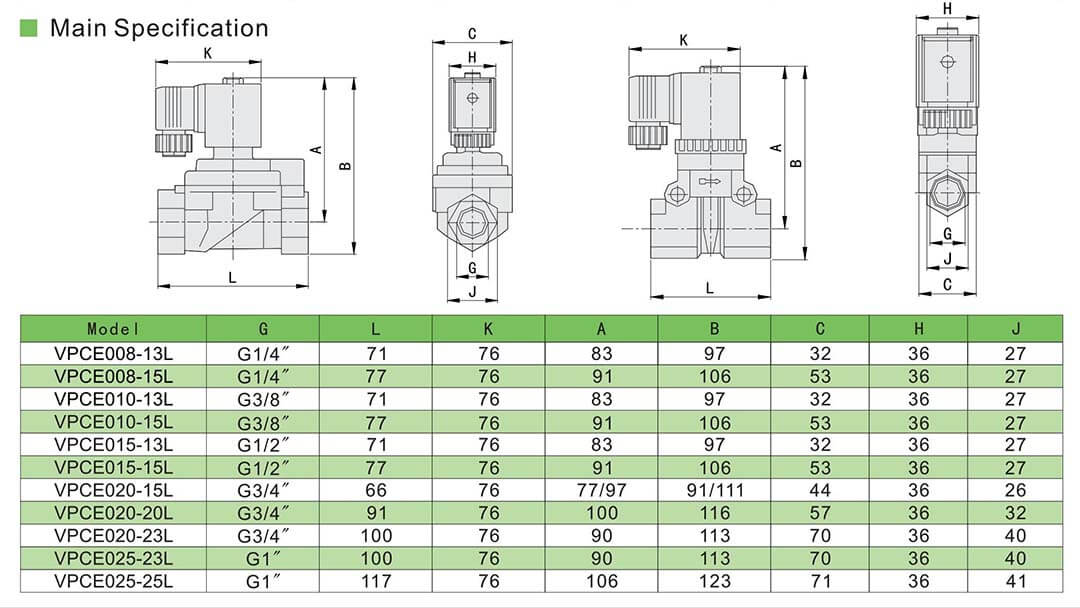 VPCE-specification صمام الملف اللولبي ارتفاع الضغط
