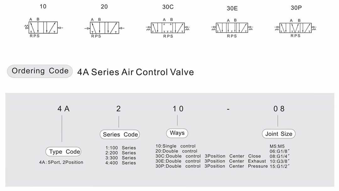 4A solenoid valve specification صمام الملف اللولبي المعالج بالهواء