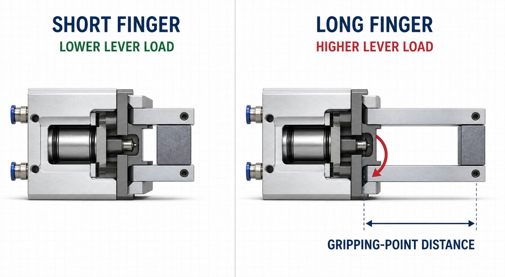 finger-length-lever-load طول الإصبع، رافعة التحميل
