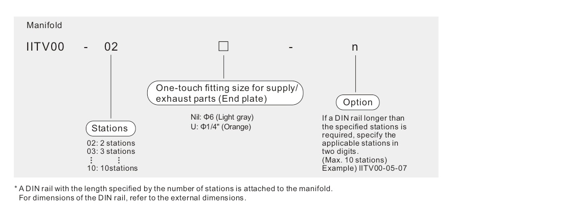 smc itv009 اس ام سي itv009
