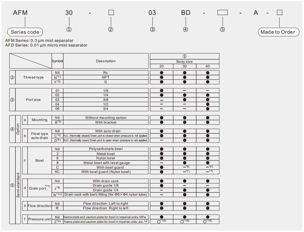 mist separator specifications مرشح فاصل