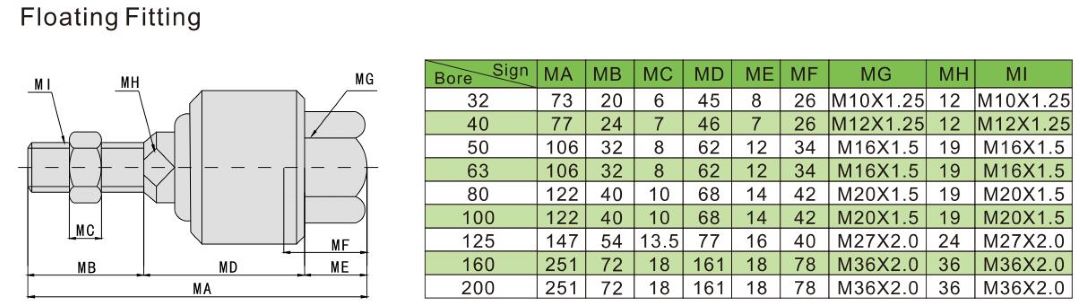 Floating joints cylinders المفاصل العائمة