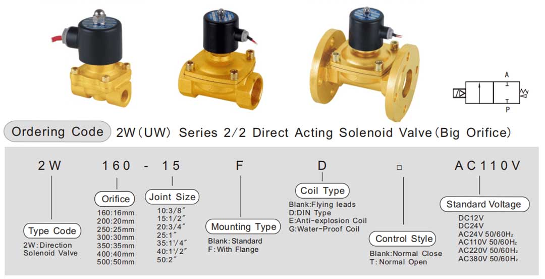 2W solenoid valve big orifice ورقة بيانات صمام الملف اللولبي 2w-160-15