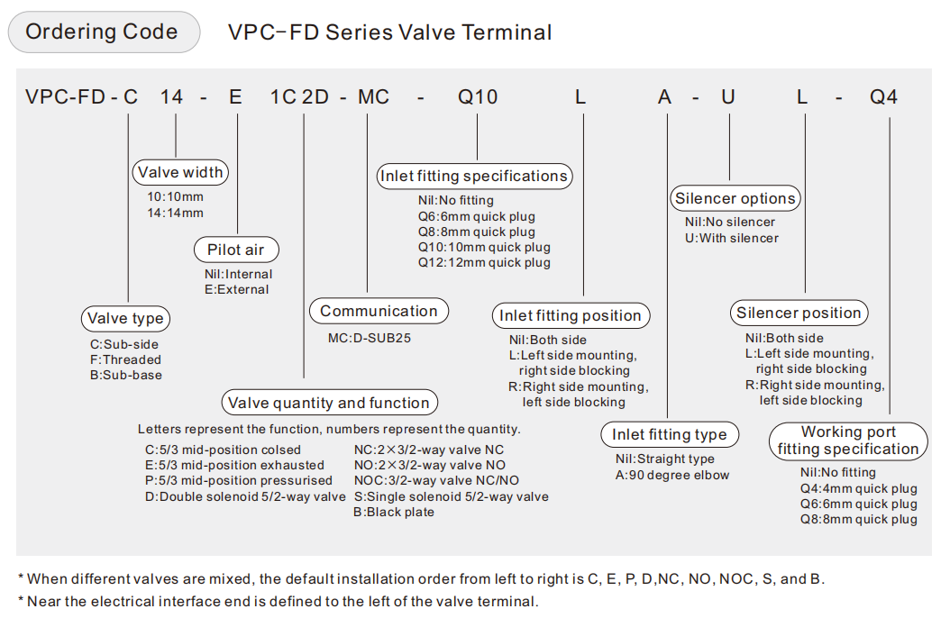 VPC-FD Series Valve Terminal محطة الصمامات من سلسلة VPC-FD