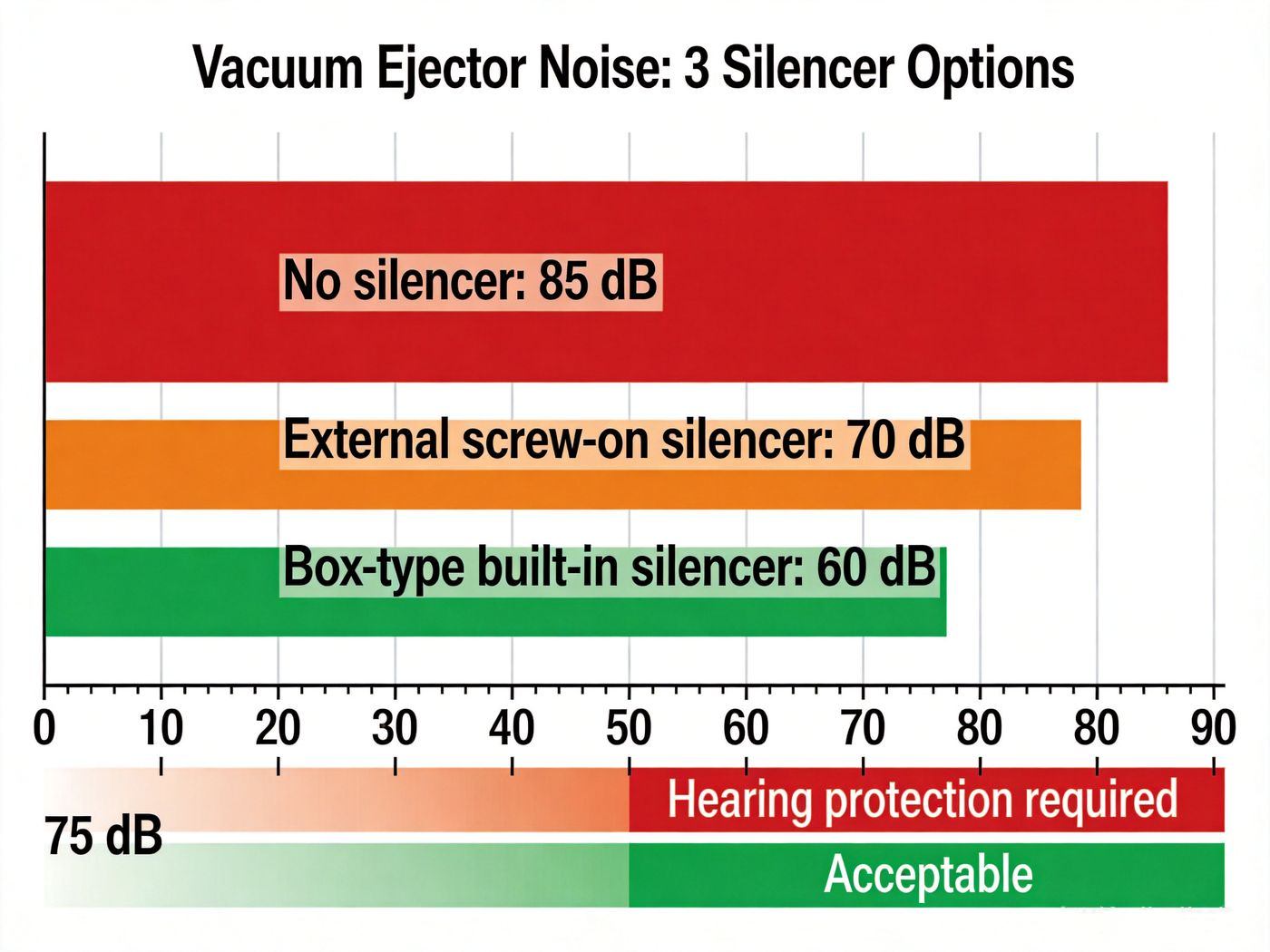 07-noise-level-comparison 07-مقارنة مستوى الضوضاء