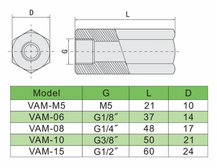 vam 参数 -2