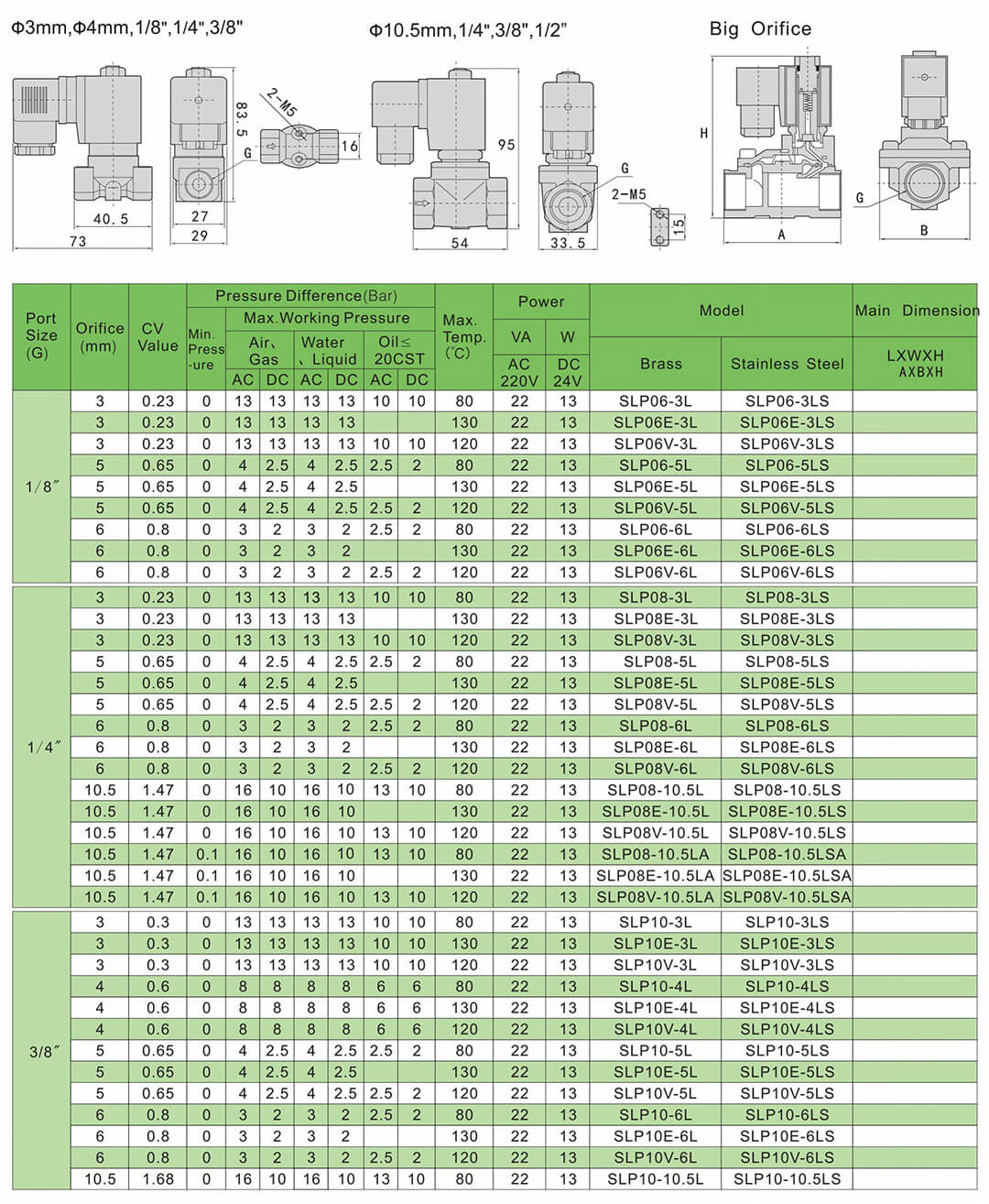 عادة ما يكون صمام الملف اللولبي مغلقًا