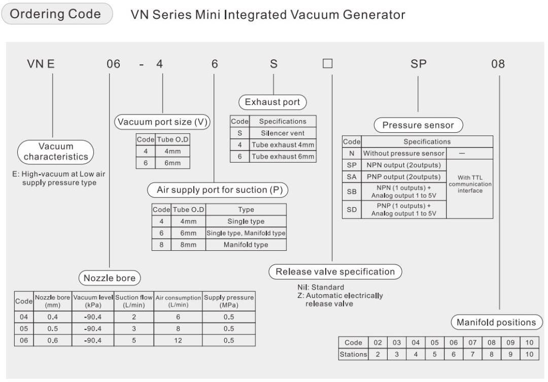 مولد فراغ متكامل