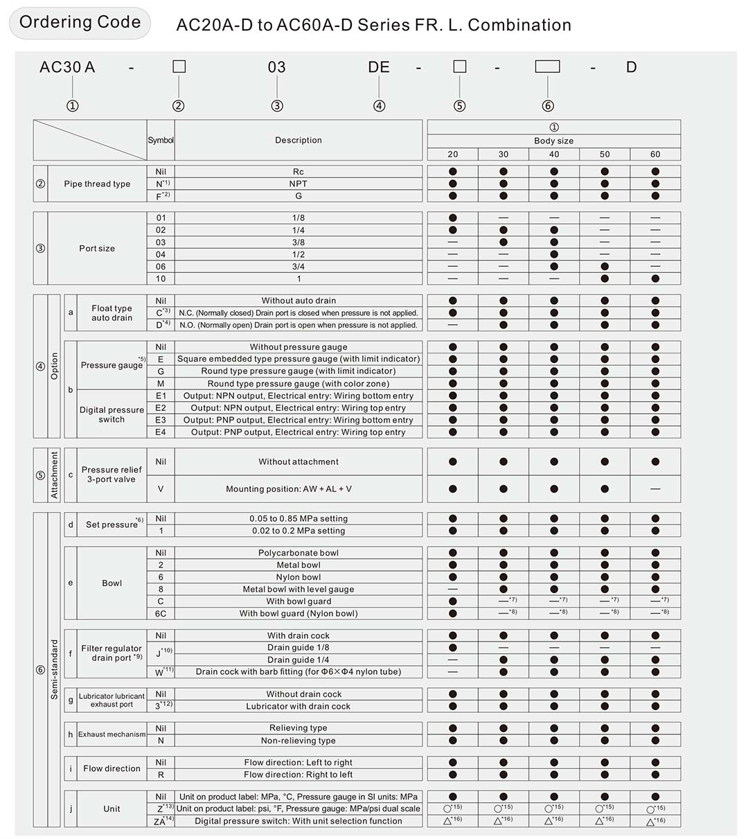 مرشح منظم شحم هوائي
