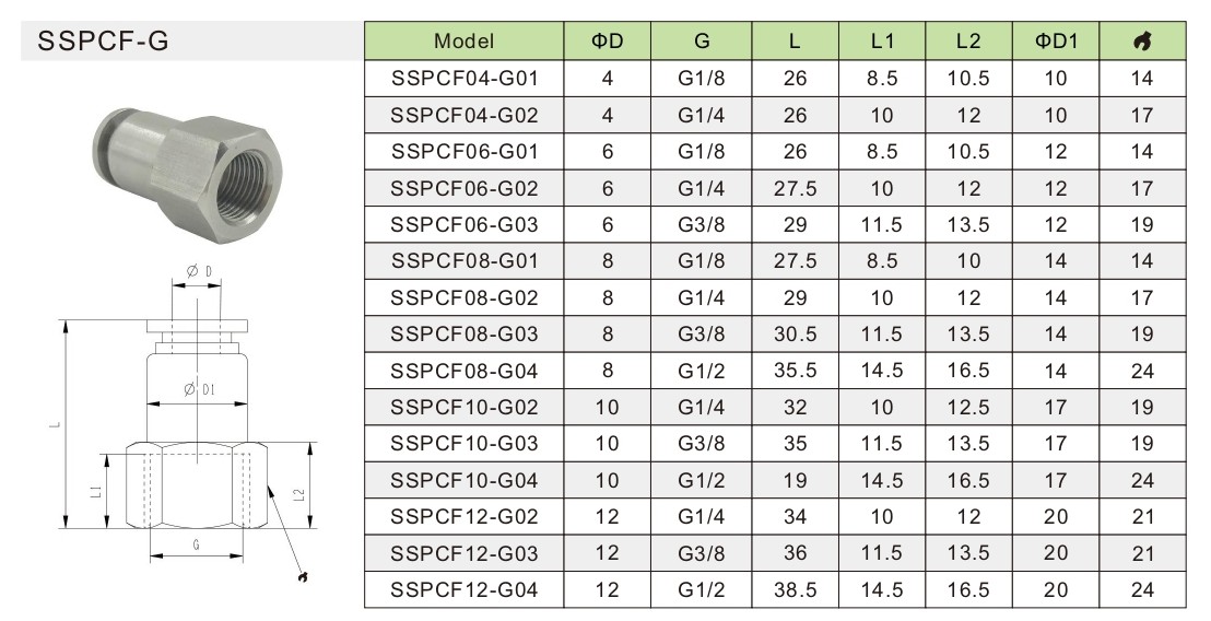 تركيبات من الفولاذ المقاوم للصدأ 316L