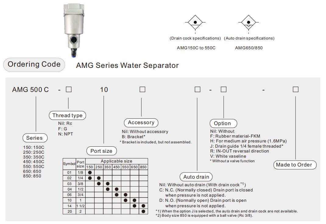 فاصل المياه