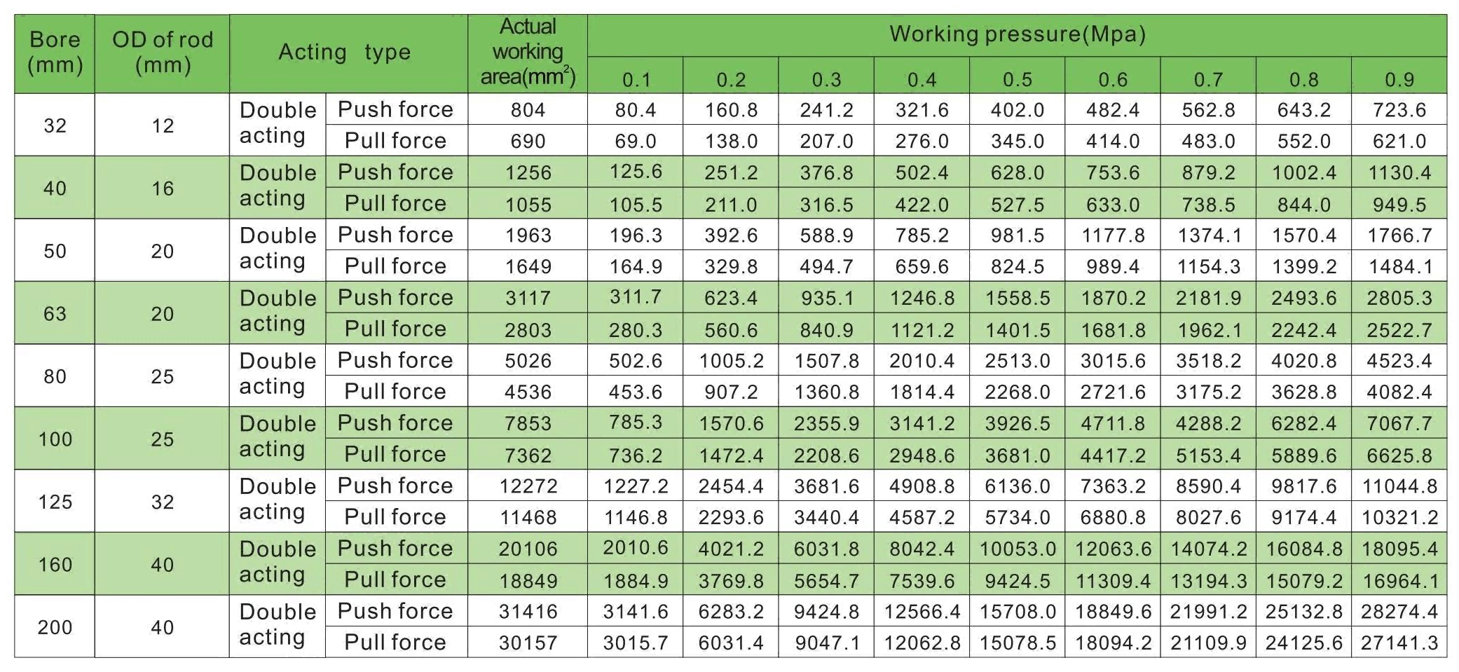 أسطوانة الهواء الهوائية