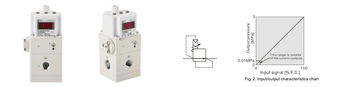 ITVX2000 منظم كهربائي هوائي