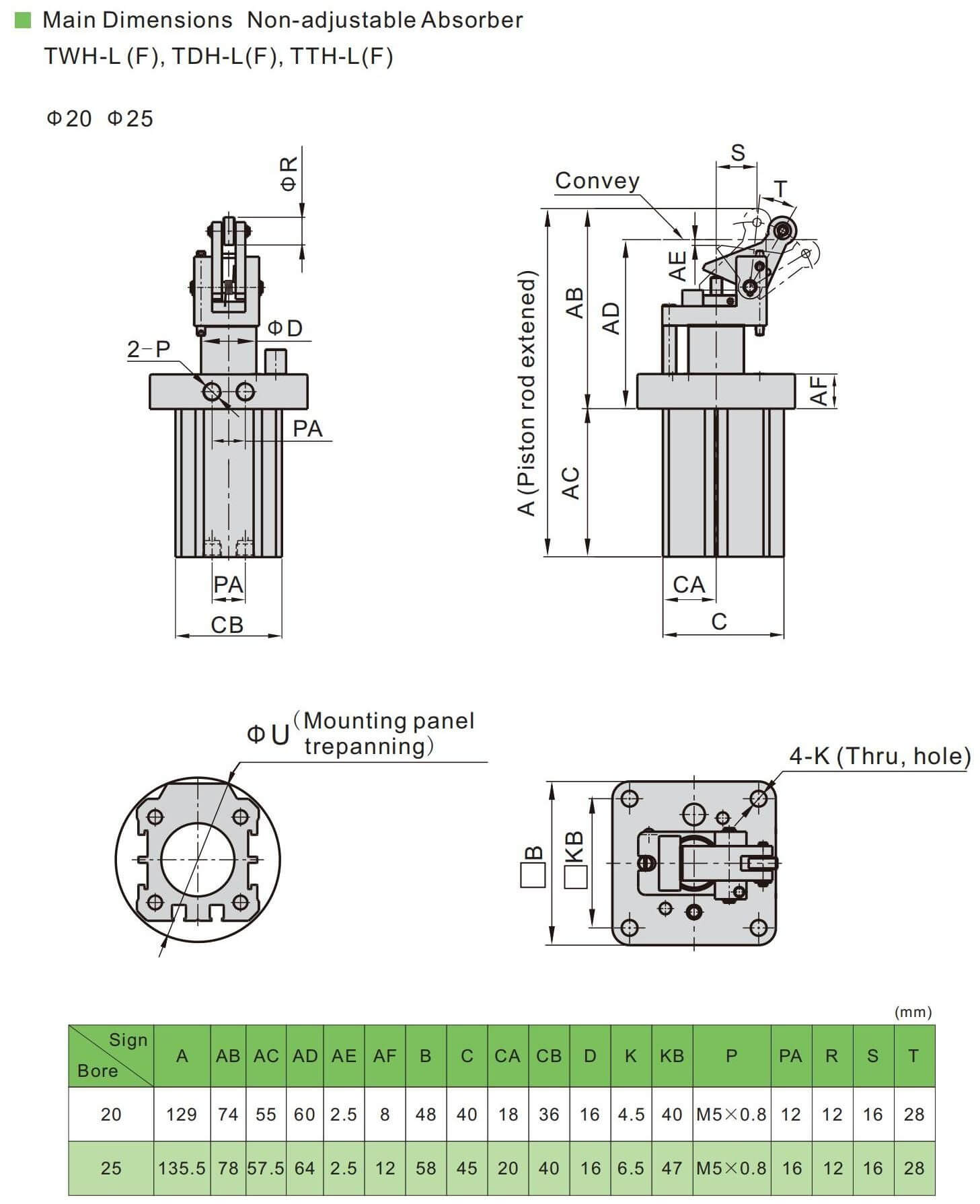 أبعاد اسطوانة سدادة TWH
