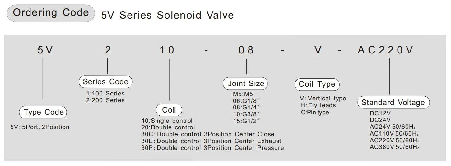 صمام الملف اللولبي الهوائي