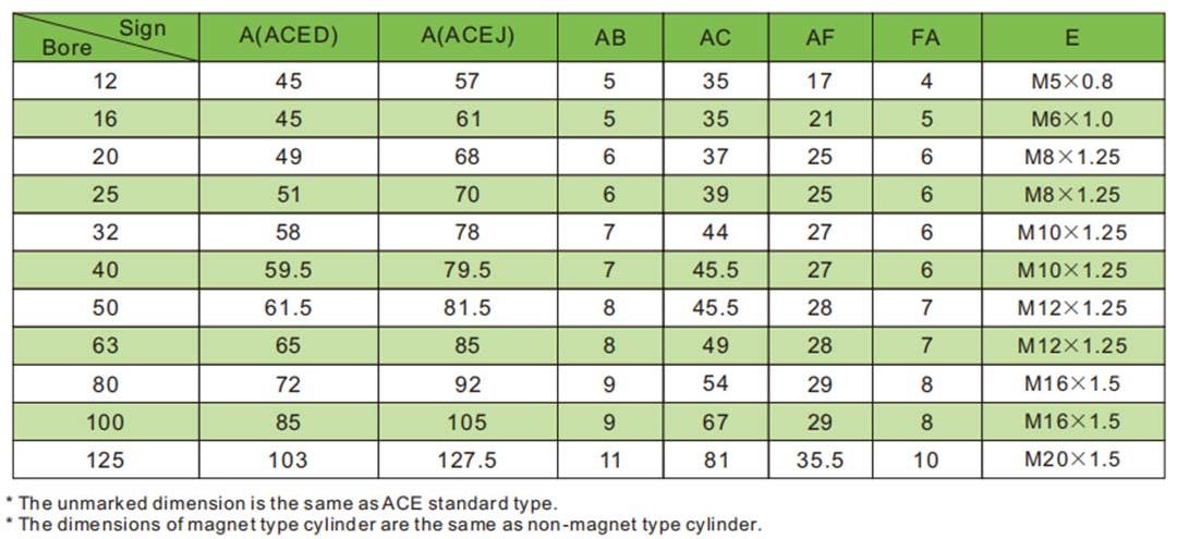 اسطوانة السكتة الدماغية قابلة للتعديل