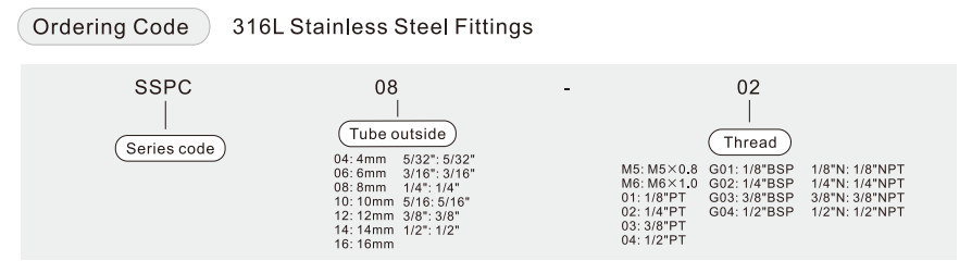 رمز الطلب الهوائي لللمس