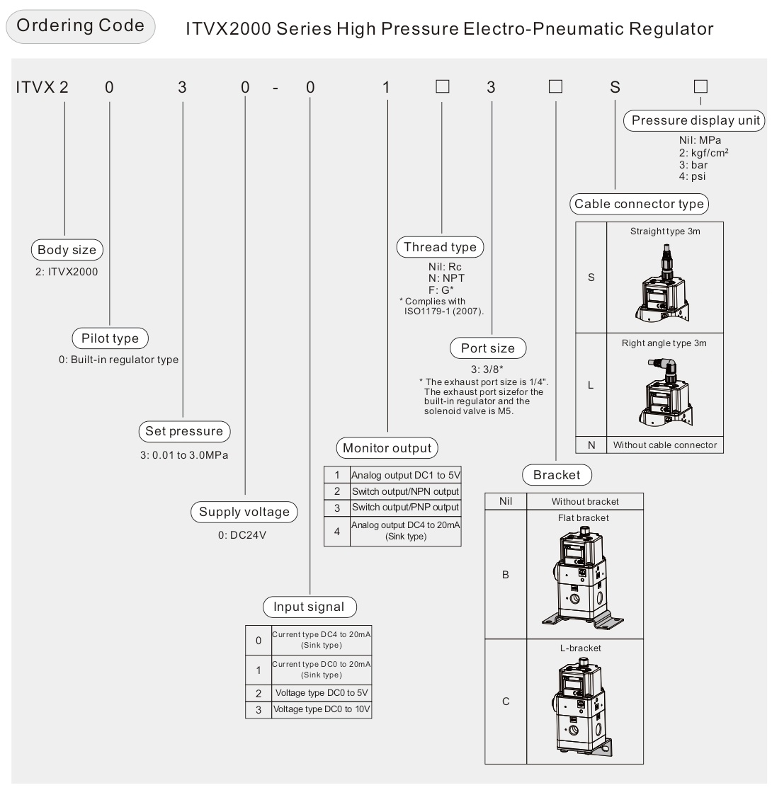 منظم تيفكس 2000