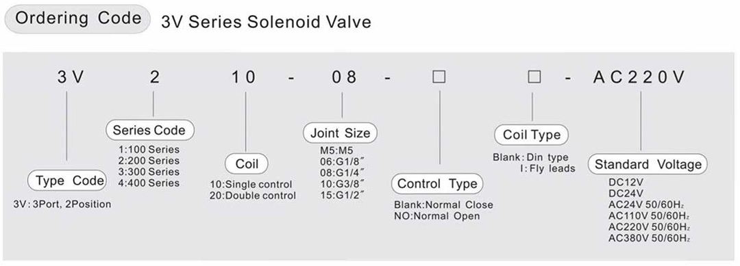 صمامات الملف اللولبي الهوائي 3V
