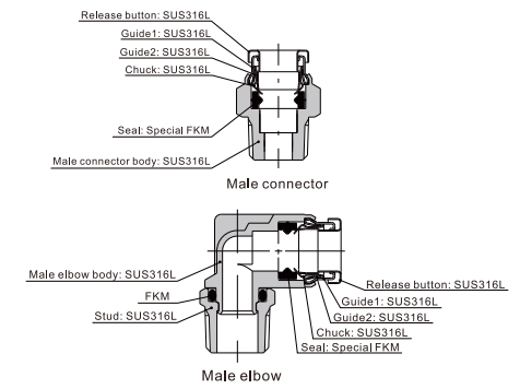 تجهيزات هوائية من الفولاذ المقاوم للصدأ الرسم