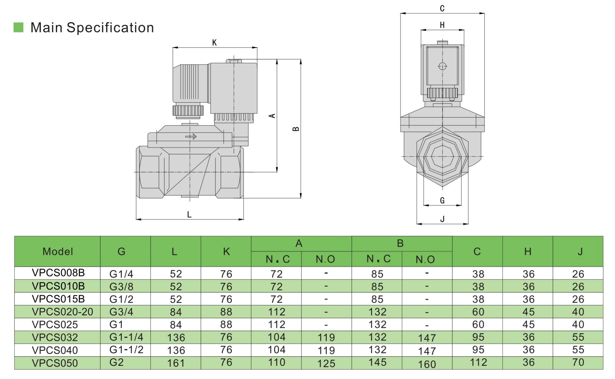 مواصفات VPCS