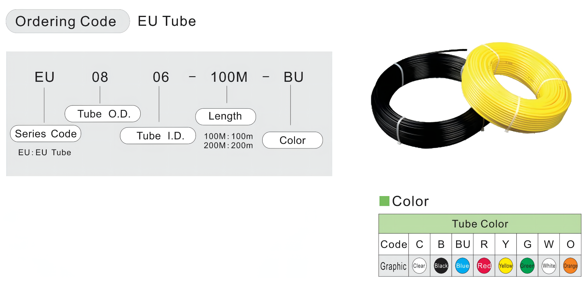 رمز الترتيب الاتحاد الأوروبي