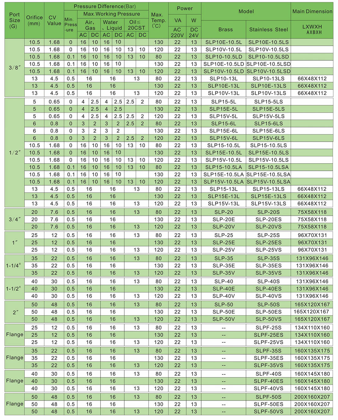 صمام الملف اللولبي 12 فولت