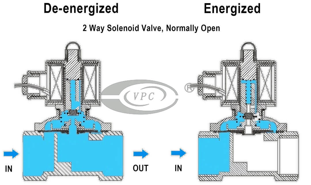 عادة فتح صمام الملف اللولبي