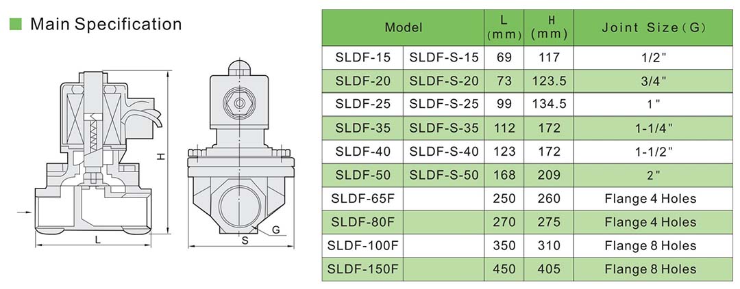 صمام الملف اللولبي مغلق عادة