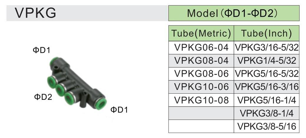 PKG -specifice