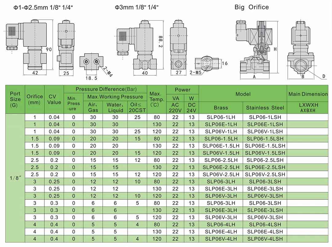عادة فتح الصمام