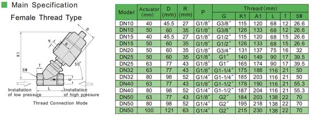 صمام مقعد مائل