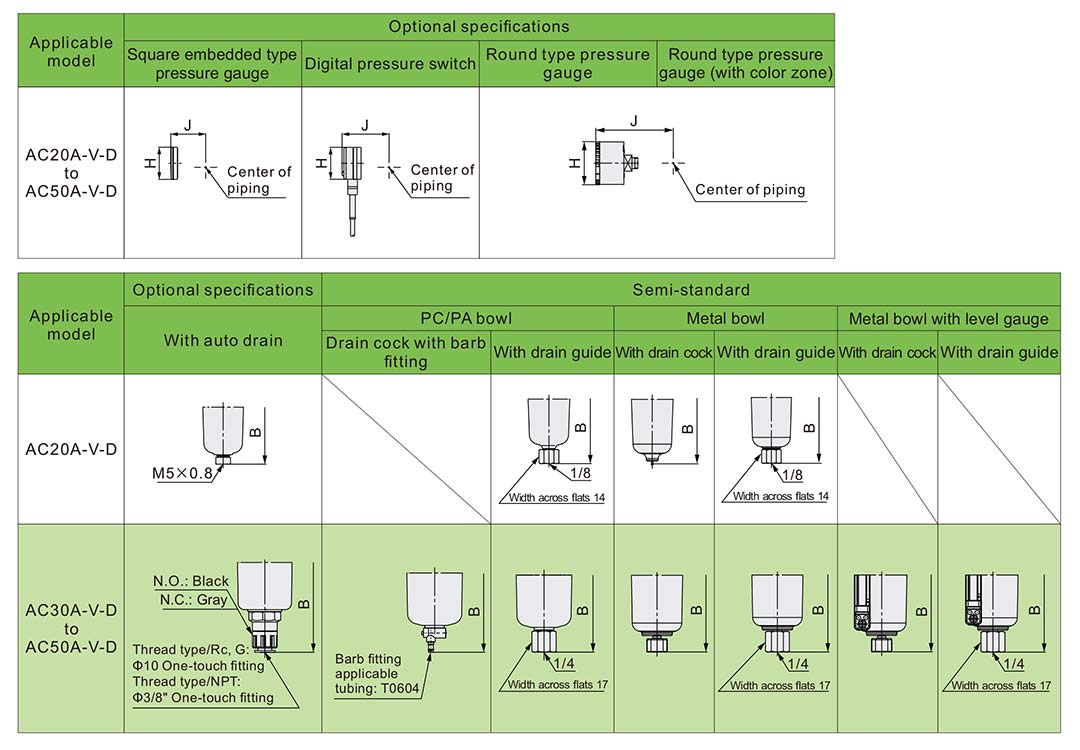 مصيدة تصريف السيارات smc