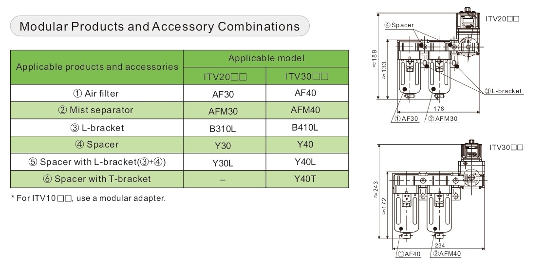 منظم كهربائي هوائي من سلسلة ITV
