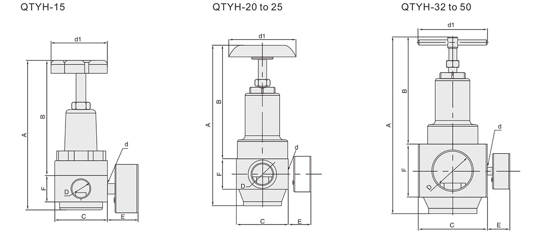 منظمات الهواء عالية الضغط