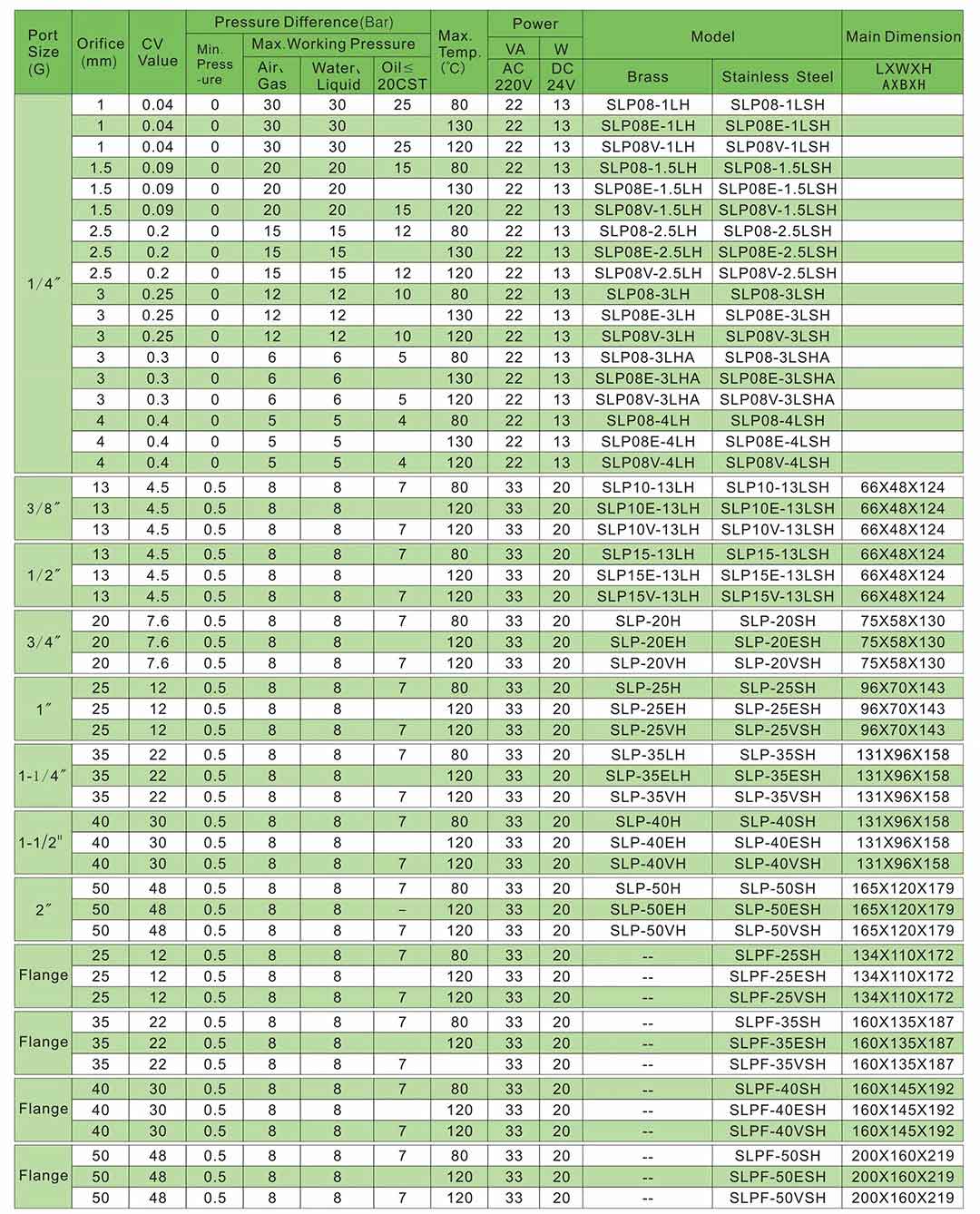 مخطط صمام الملف اللولبي