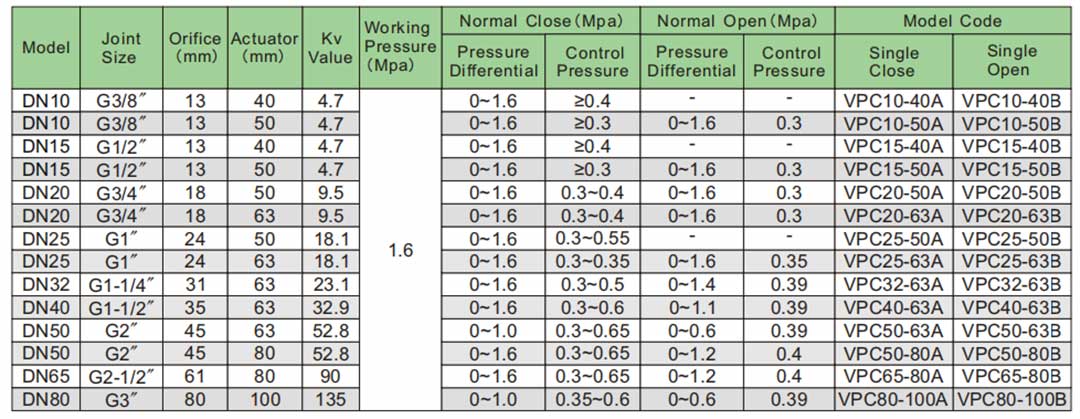 صمام مكبس زاوية المقعد