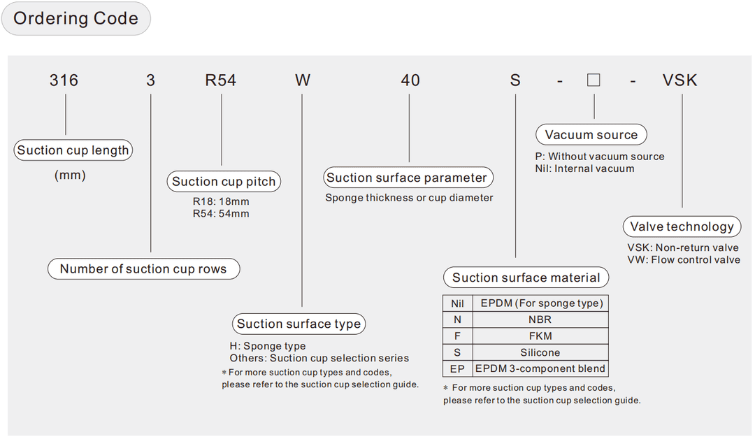 أكواب شفط الفراغ الهوائية