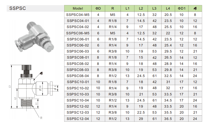 صمام التحكم في السرعة SSPSC