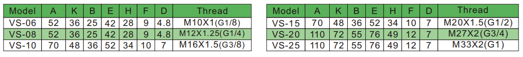 VS 参数 -2
