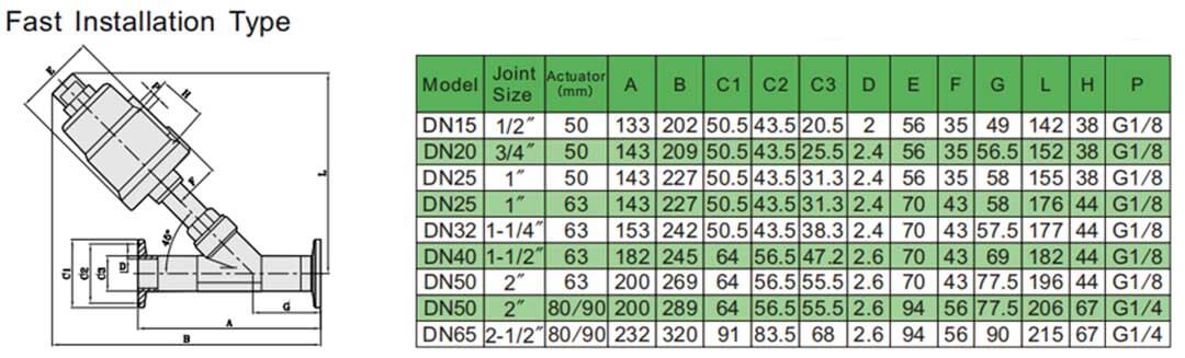 زاوية مقعد الصمام
