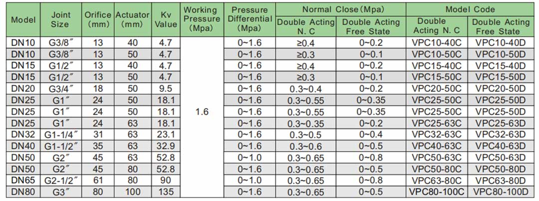 صمام مقعد هوائي
