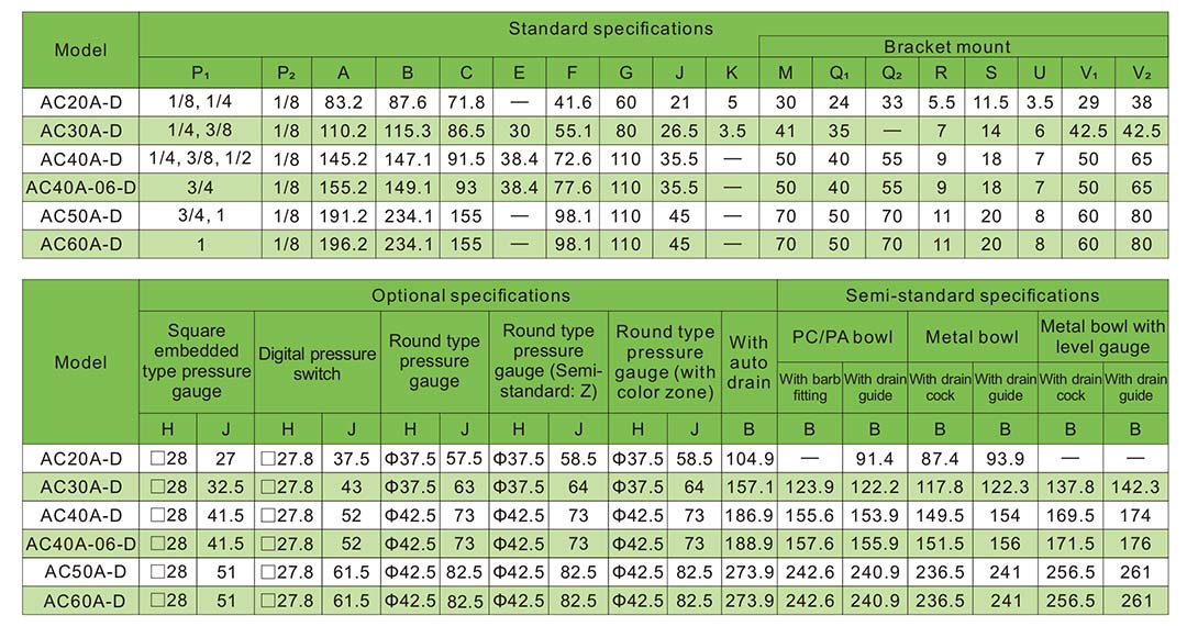 وحدة تحضير الهواء