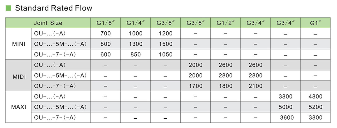 منظم فلتر الهواء