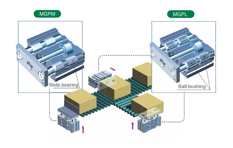 MGPM Ball تحمل اسطوانة مرشدين مضغوطة