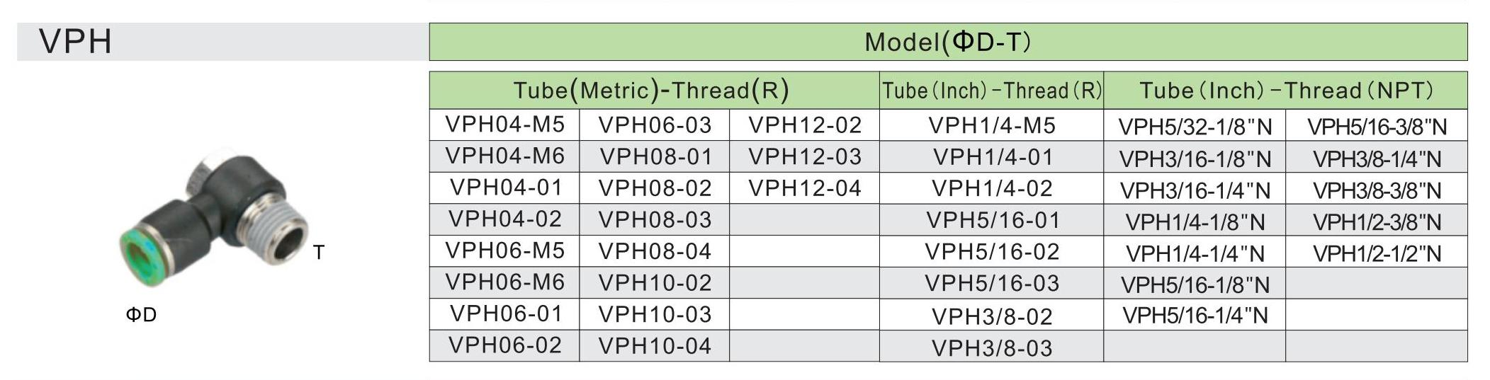 تركيب الرقم الهيدروجيني