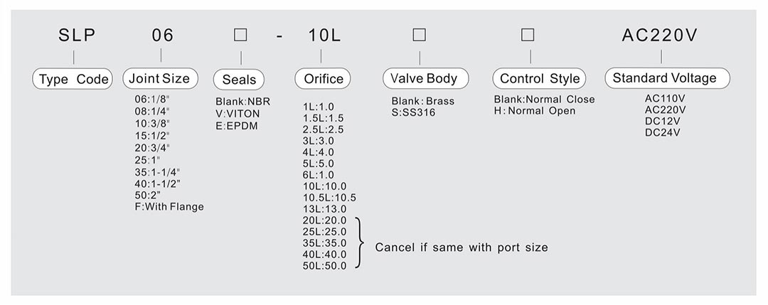 صمام الملف اللولبي مغلق عادة