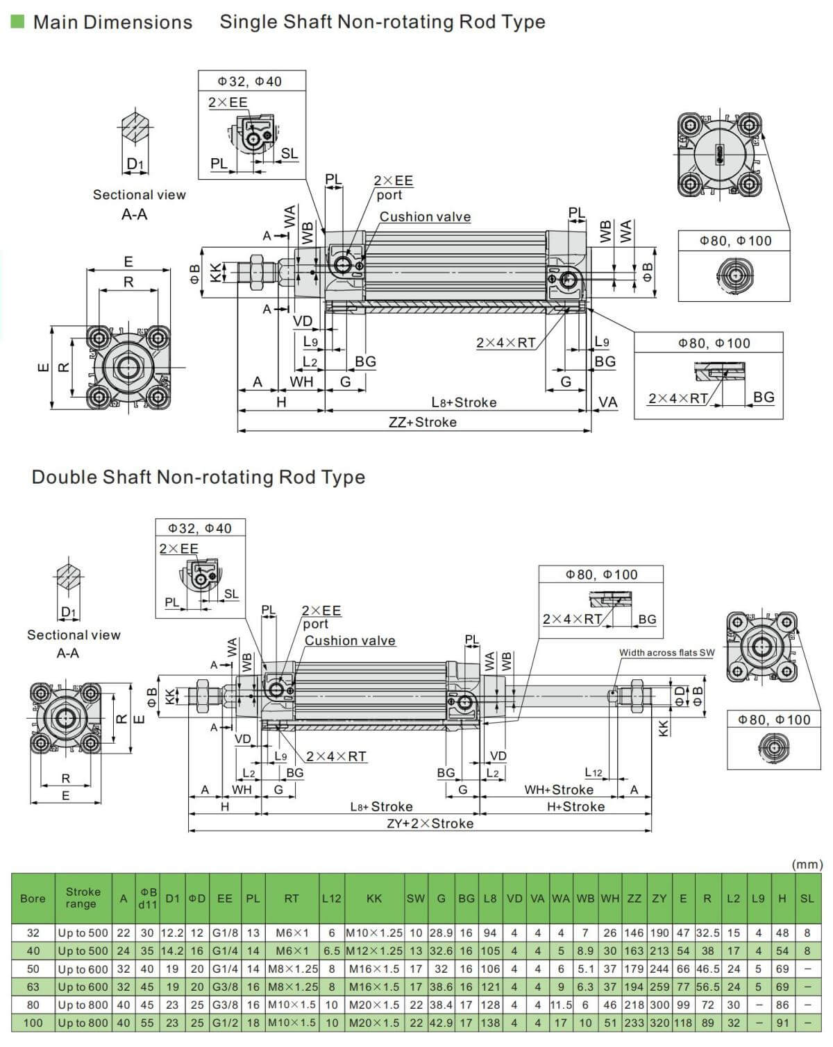 مواصفات الاسطوانة الهوائية ISO15552