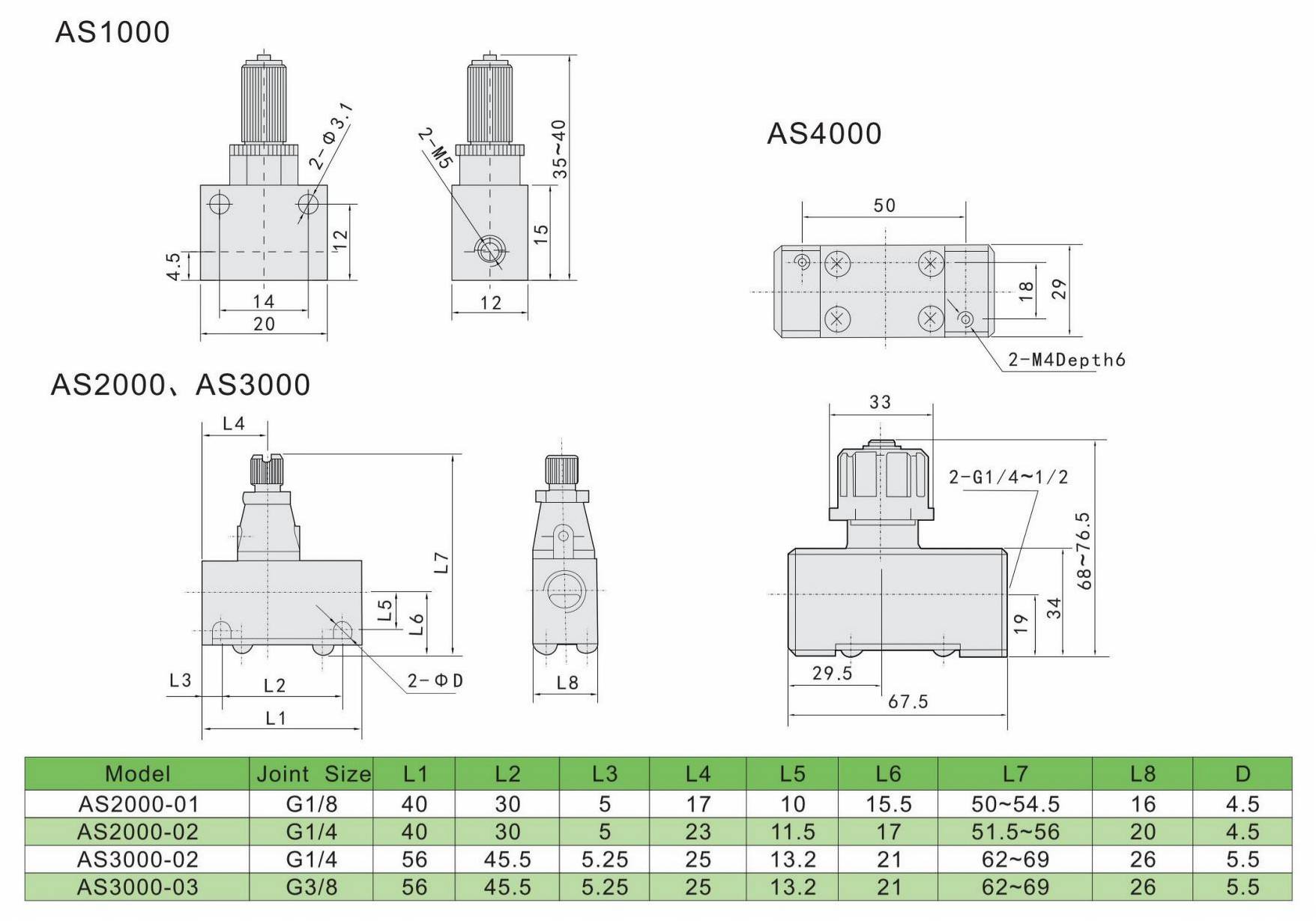 صمام التحكم في التدفق الكبير من سلسلة AS