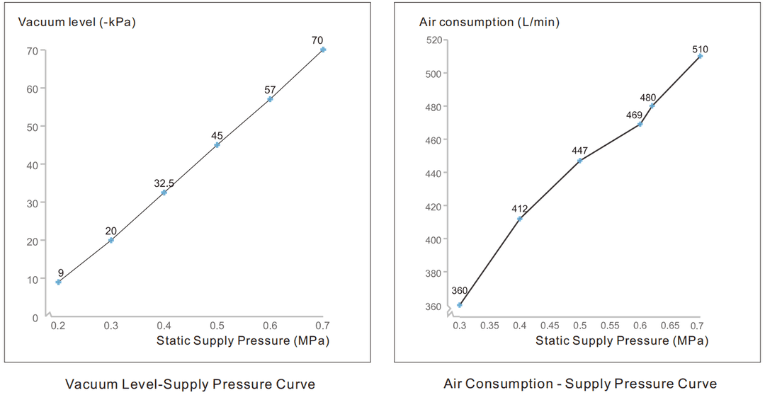 أكواب شفط الفراغ الهوائية